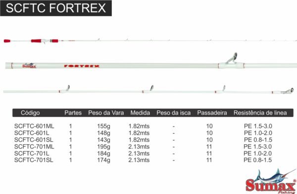 Caña Fortrex - Imagen 7