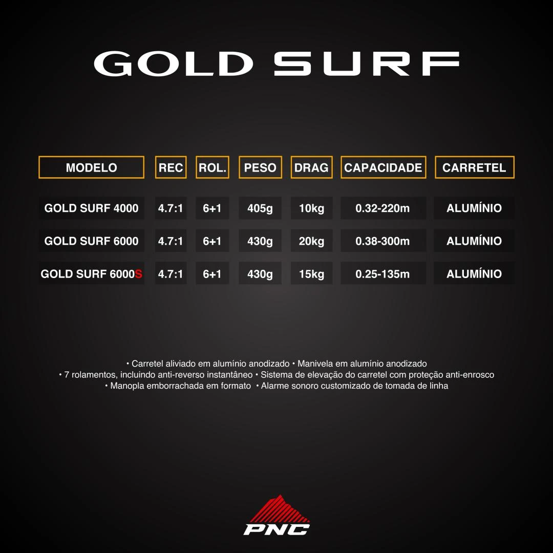 Reel Frontal Pinnacle GoldSurf - Imagen 8